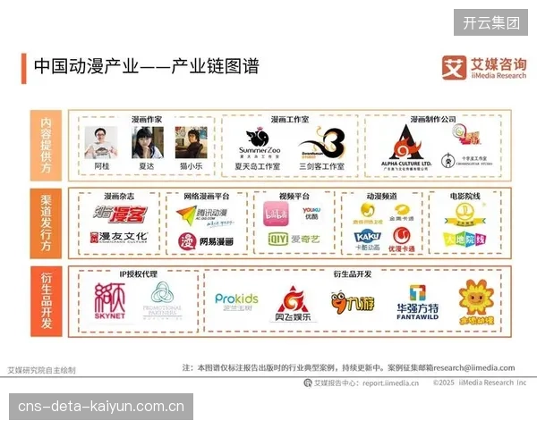 IP开发主体升级阶段延伸布局 拓展商业价值链条